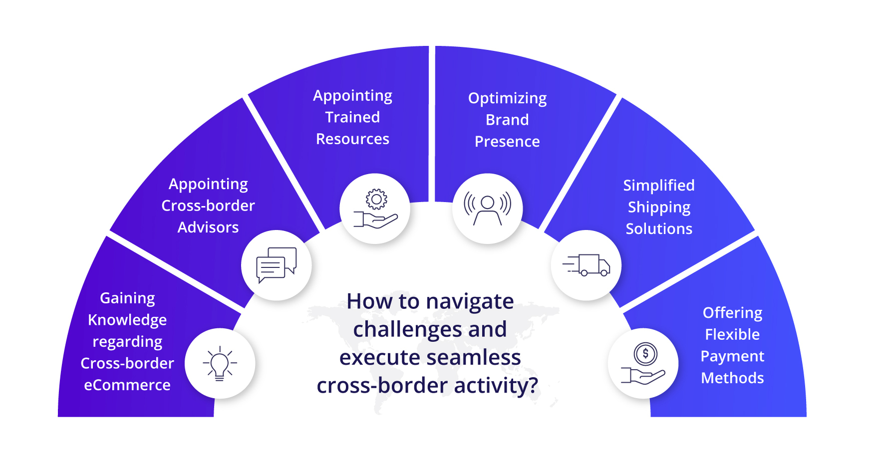 Tips to execute seamless cross-border eCommerce